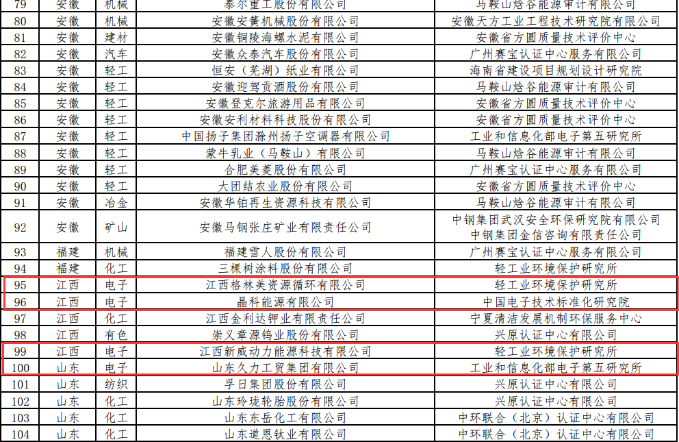 工信部公布第二批綠色工廠名單 電力企業(yè)引領(lǐng)，信息技術(shù)咨詢服務(wù)體系助力